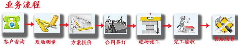 購(gòu)買流程 購(gòu)買流程