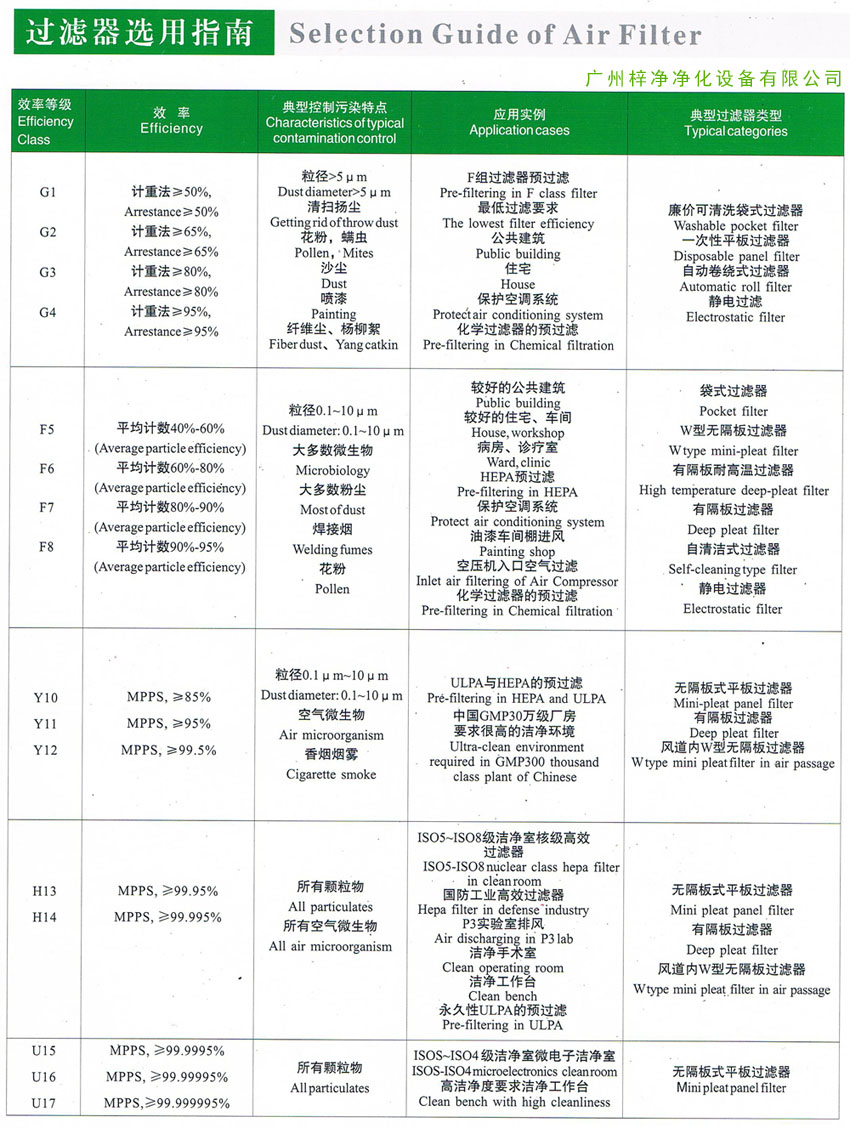 過(guò)濾器選用指南參考大全