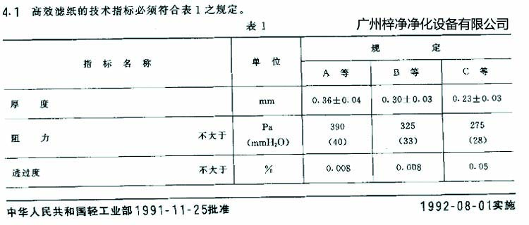 高效過濾器濾芯選用標準濾紙厚度、阻力、透過度規(guī)定
