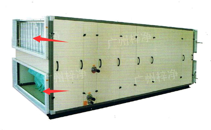 新風柜內設置有高效過濾器，中效過濾器，初效過濾器系統(tǒng)