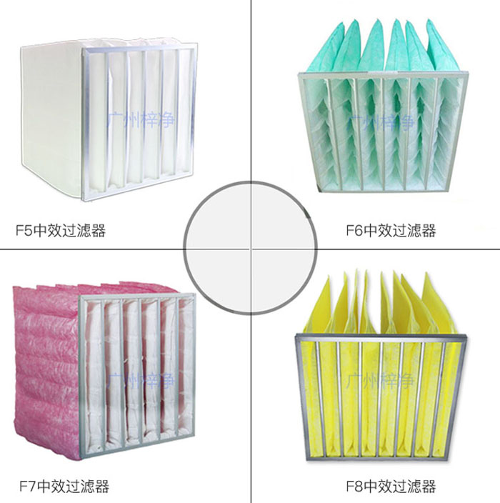 醫(yī)院手術(shù)室中效空氣過濾器更換標(biāo)準(zhǔn)6到9個月更換一次